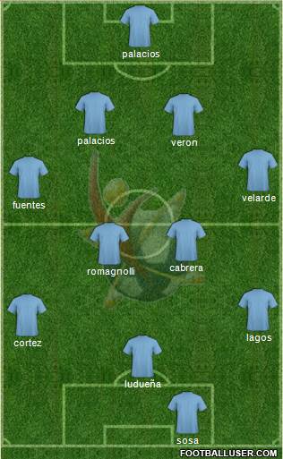 Club Universidad del Futbol Formation 2013