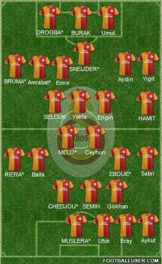 Galatasaray SK Formation 2013