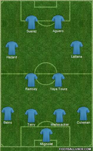 Chelsea Formation 2013