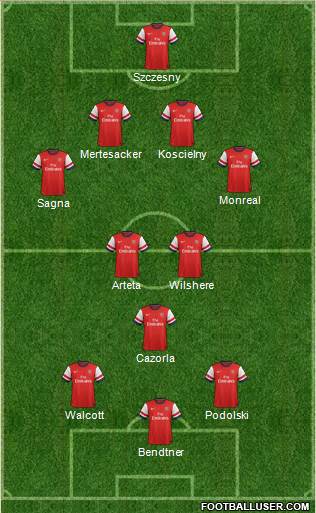 Arsenal Formation 2013