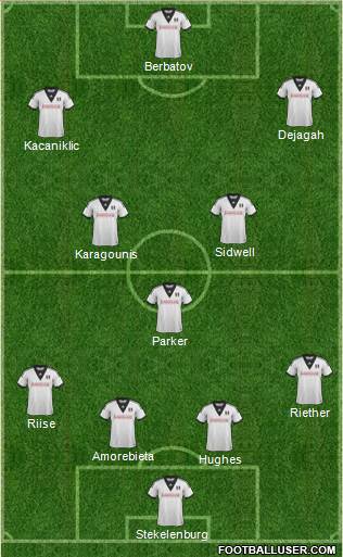 Fulham Formation 2013