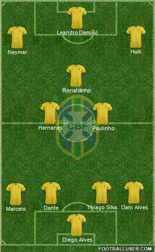 Brazil Formation 2013