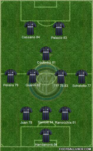 F.C. Internazionale Formation 2013