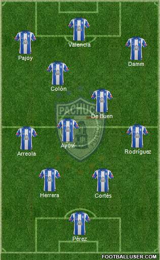 Club Deportivo Pachuca Formation 2013