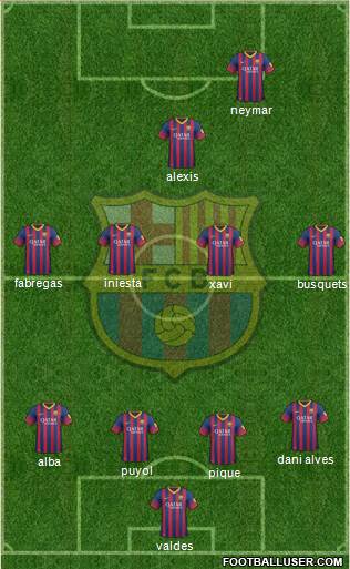 F.C. Barcelona Formation 2013