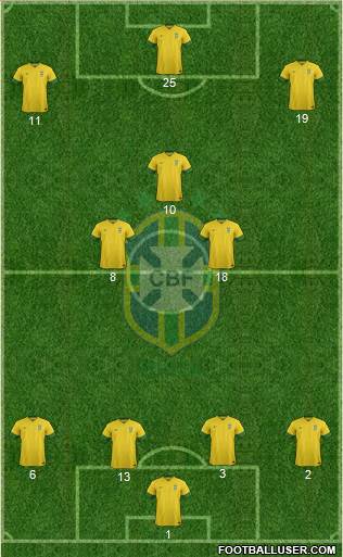 Brazil Formation 2013