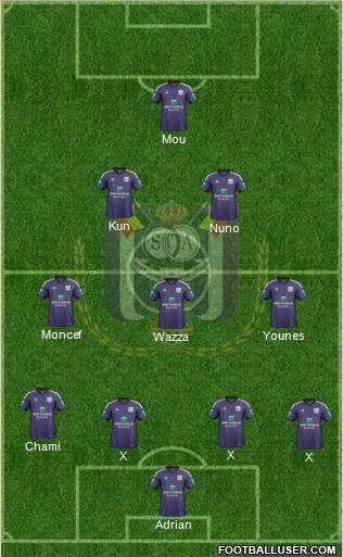 RSC Anderlecht Formation 2013