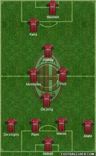 A.C. Milan Formation 2013