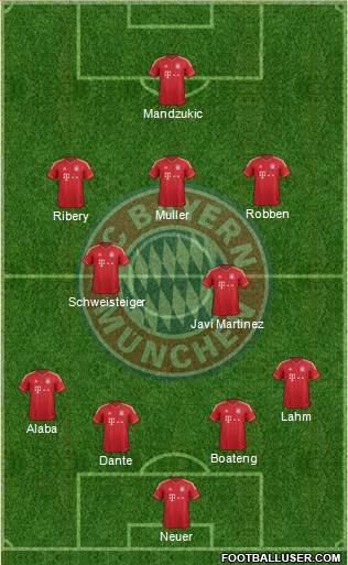 FC Bayern München Formation 2013