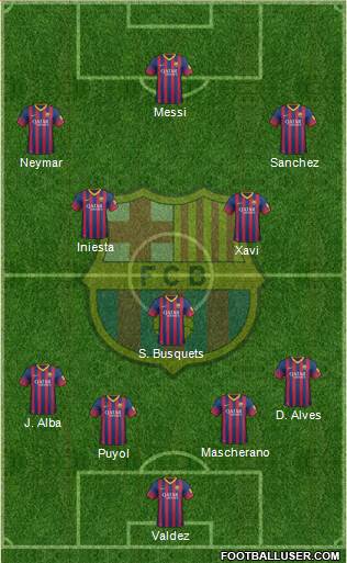 F.C. Barcelona Formation 2013