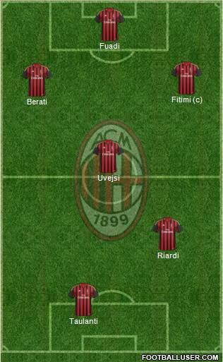 A.C. Milan Formation 2013