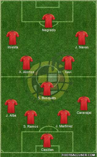 Spain Formation 2013
