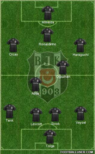 Besiktas JK Formation 2013