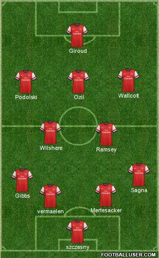 Arsenal Formation 2013