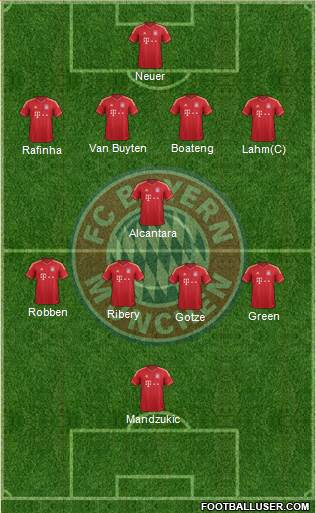 FC Bayern München Formation 2013