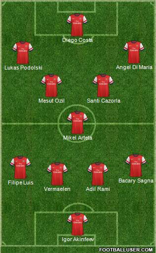 Arsenal Formation 2013