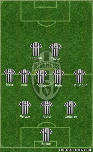 Juventus Formation 2013