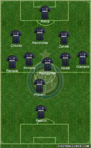 F.C. Internazionale Formation 2013