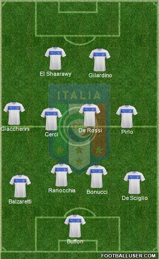 Italy Formation 2013