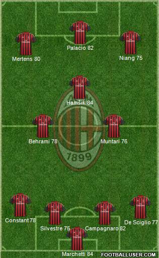 A.C. Milan Formation 2013