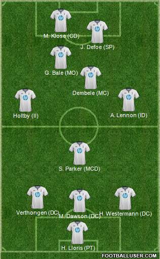 Tottenham Hotspur Formation 2013