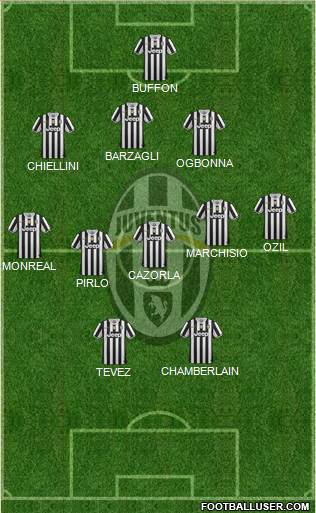 Juventus Formation 2013