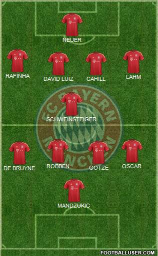 FC Bayern München Formation 2013