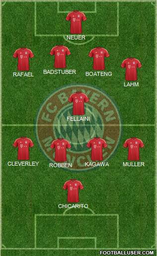 FC Bayern München Formation 2013
