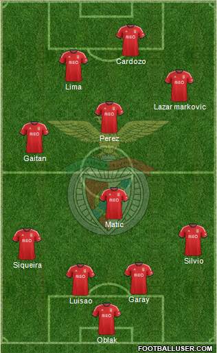 Sport Lisboa e Benfica - SAD Formation 2013