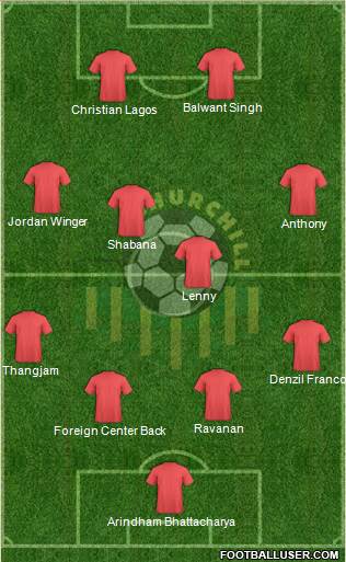 Churchill Brothers Sports Club Formation 2013