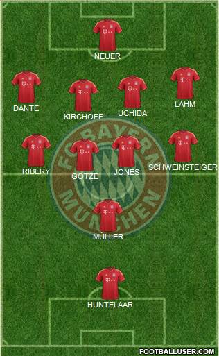 FC Bayern München Formation 2013
