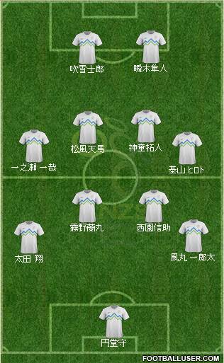 Slovenia Formation 2013