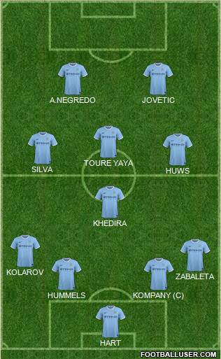Manchester City Formation 2013