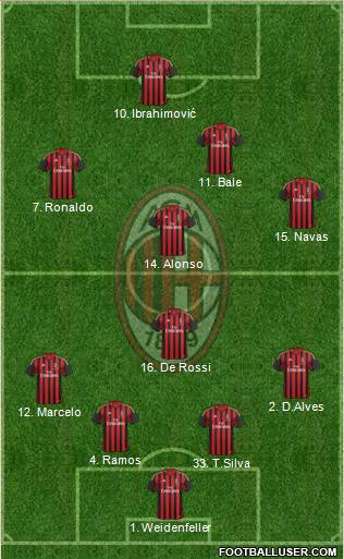 A.C. Milan Formation 2013