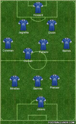 Everton Formation 2013