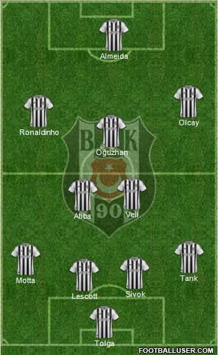 Besiktas JK Formation 2013