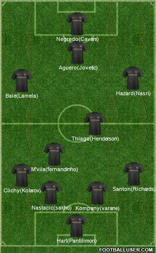 Manchester City Formation 2013