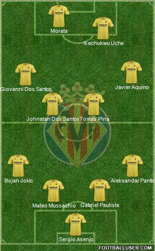 Villarreal C.F., S.A.D. Formation 2013
