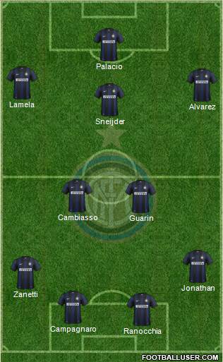 F.C. Internazionale Formation 2013