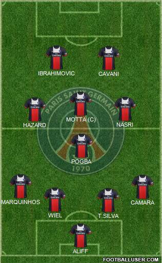 Paris Saint-Germain Formation 2013