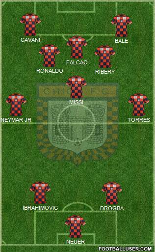 Boyacá Chicó FC 4-3-3 football formation