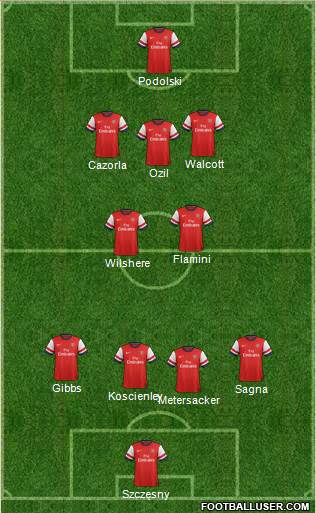 Arsenal Formation 2013