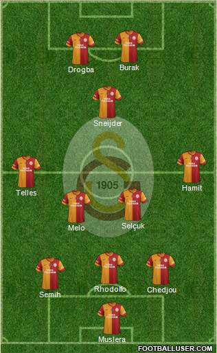 Galatasaray SK Formation 2013