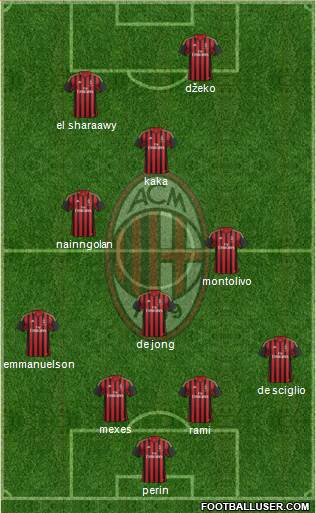 A.C. Milan Formation 2013