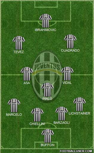 Juventus Formation 2013