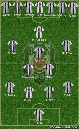 Besiktas JK Formation 2013