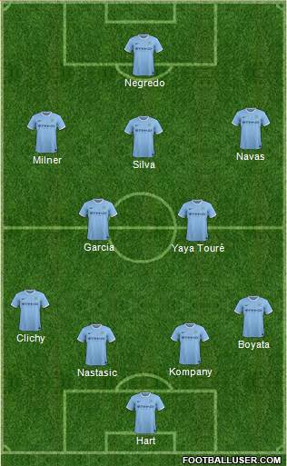 Manchester City Formation 2013