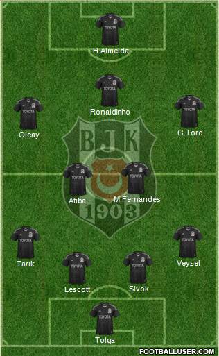 Besiktas JK Formation 2013