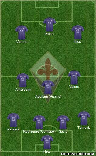 Fiorentina Formation 2013