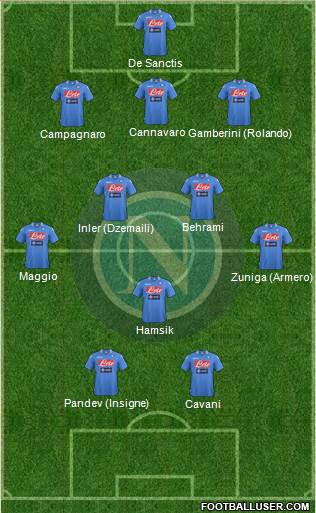 Napoli Formation 2013